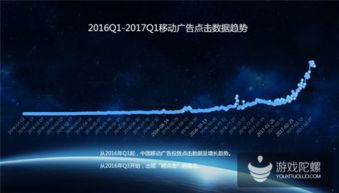 熱云數(shù)據(jù)揭示中國移動(dòng)效果廣告投放現(xiàn)狀 刷量亂象突出，點(diǎn)擊率高達(dá)75%引關(guān)注